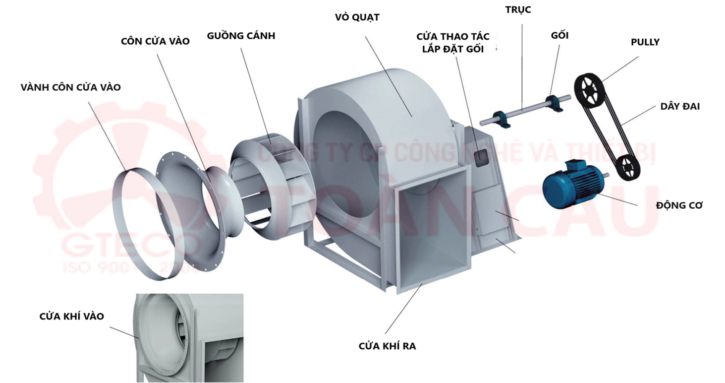 Nguyên lý hoạt động của quạt ly tâm