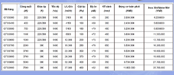Quạt hút mái công nghiệp