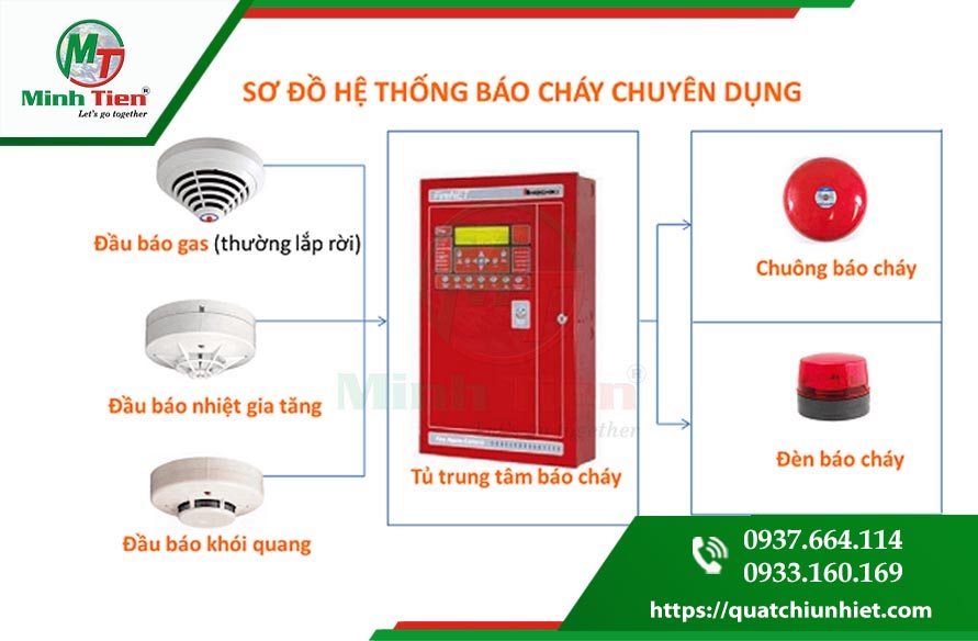 sơ đồ hệ thống báo cháy.jpg