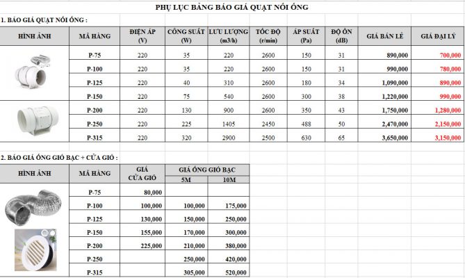 Quạt hút mái công nghiệp